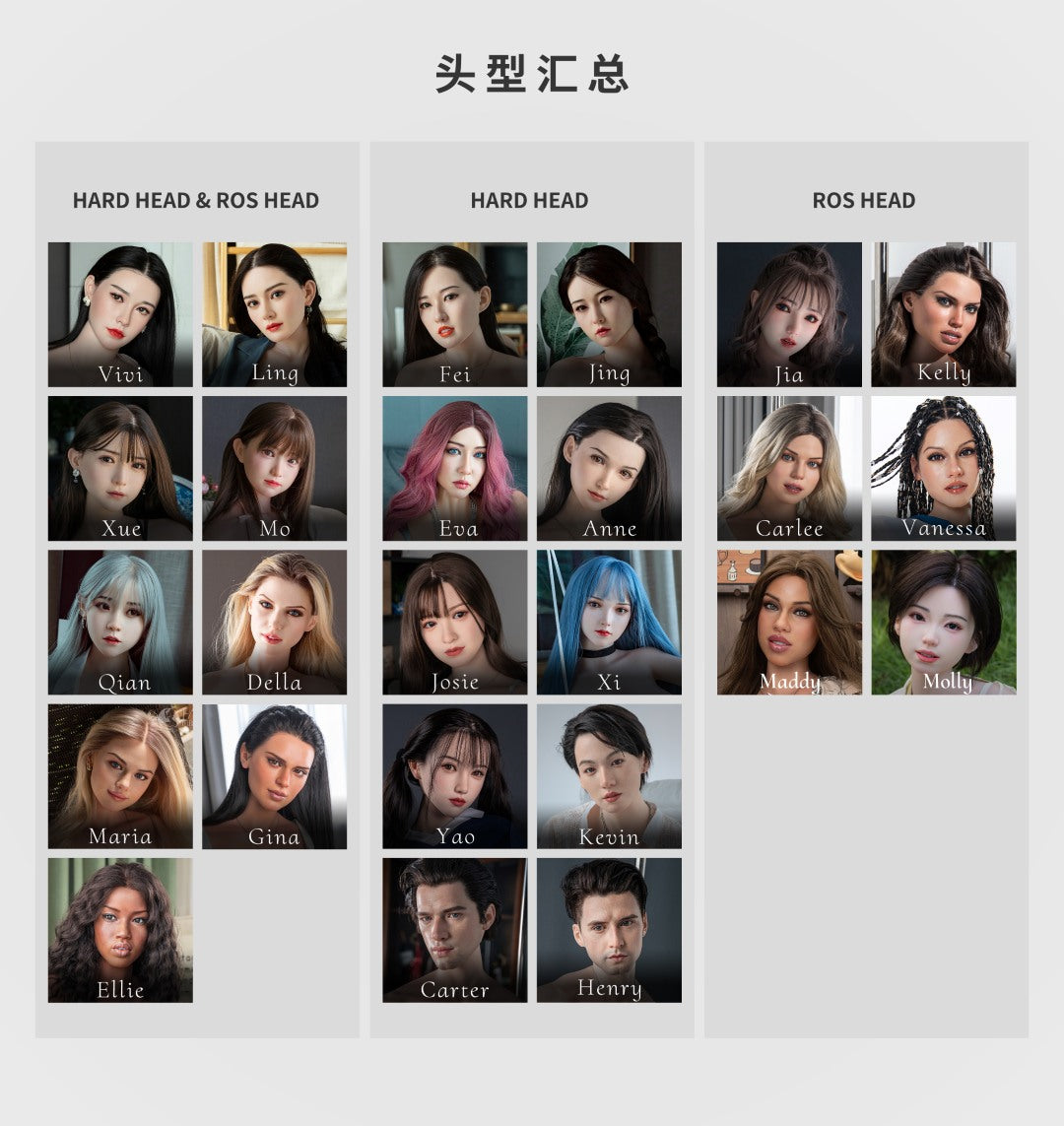 Extra head (Fanreal Doll silicone Original)